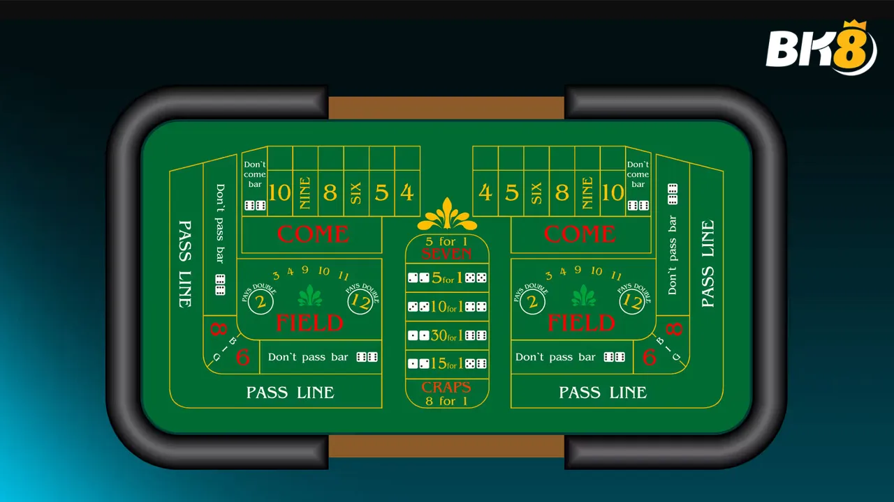 Cách chơi Craps